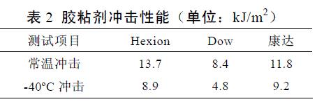 表2 胶粘剂冲击性能