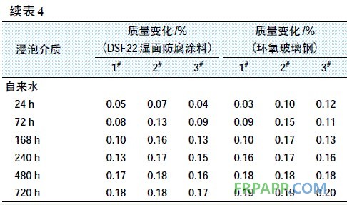 续表4