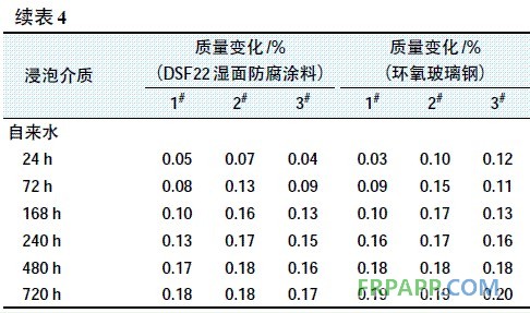 续表4