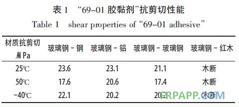 表1 69-01 胶黏剂抗剪切性能