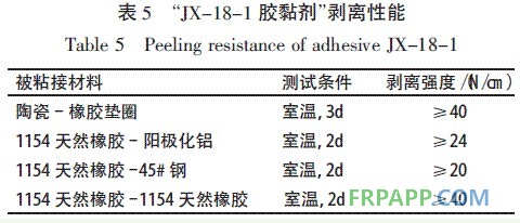 表5 JX-18-1 胶黏剂剥离性能