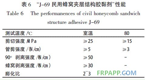 表6 J-69民用蜂窝夹层结构胶黏剂性能