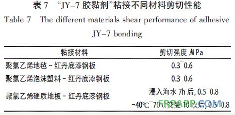 表7 JY-7 胶黏剂粘接不同材料剪切性能