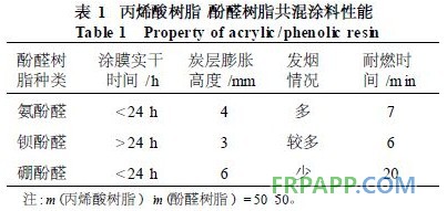 表1 丙烯酸树脂 酚醛树脂实验涂料性能