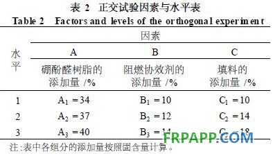 表2 正交试验因素与水平表