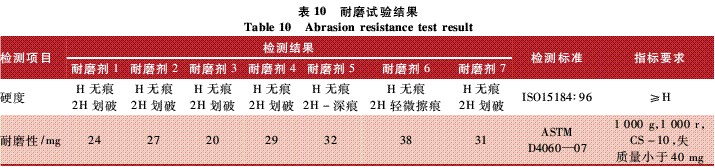 表10 耐磨试验结果