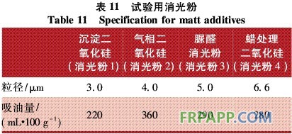 表11 试验用消光粉