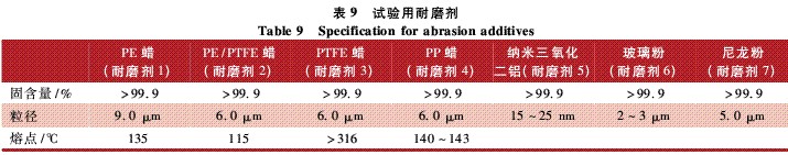 表9 试验用耐磨剂