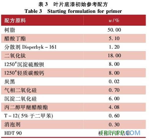 表3 叶片底漆初始参考配方