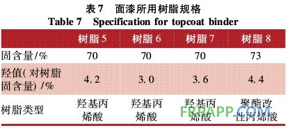 表7 面漆所用树脂规格