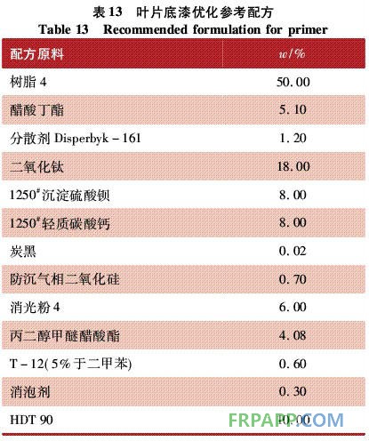 表13 叶片底漆优化参考配方