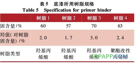 表5 底漆所用树脂规格