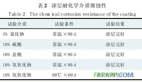 表2 涂层耐化学介质腐蚀性