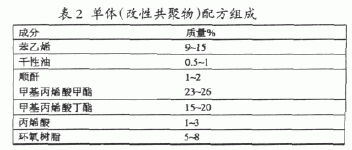 改性型丙烯酸树脂防腐蚀涂料的研制