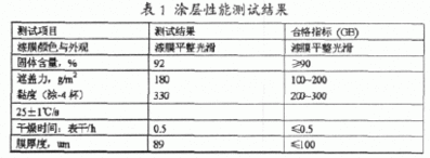 改性型丙烯酸树脂防腐蚀涂料的研制