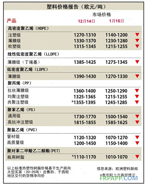 原材料树脂