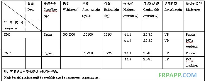 短切毡技术指标