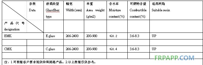 缝编毡数据