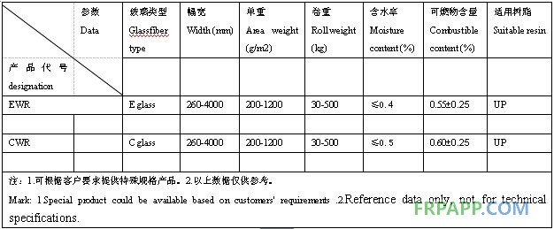 方格布数据