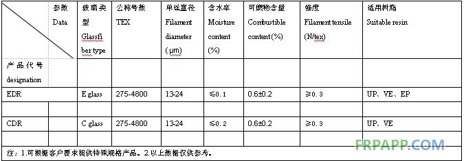 直接纱技术数据