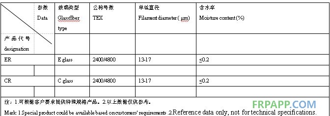 石膏纱数据