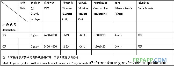 喷射纱数据