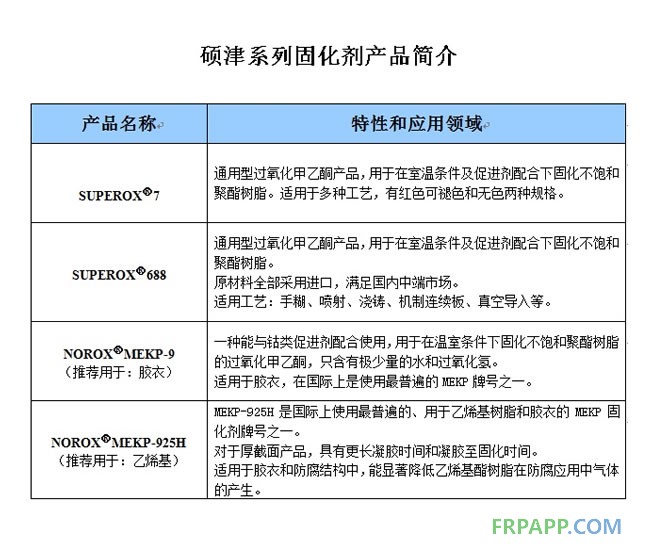 硕津固化剂