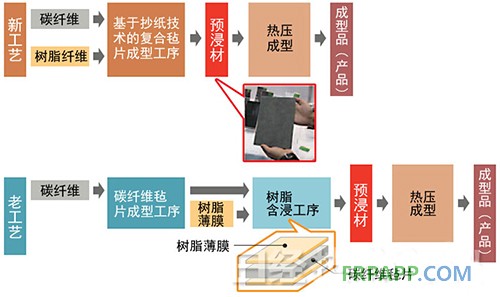 复材应用技术网