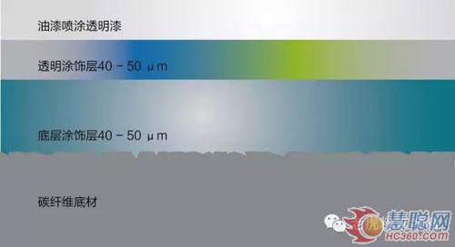 老虎粉末涂料全新推出碳纤维材料用粉末涂料