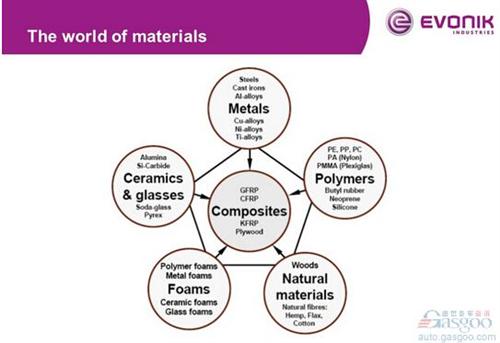 微课堂：高性能复合材料在汽车中应用（现场实录）