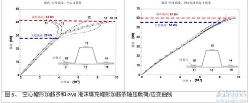 微课堂：高性能复合材料在汽车中应用（现场实录）