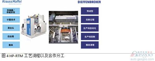 微课堂：高性能复合材料在汽车中应用（现场实录）