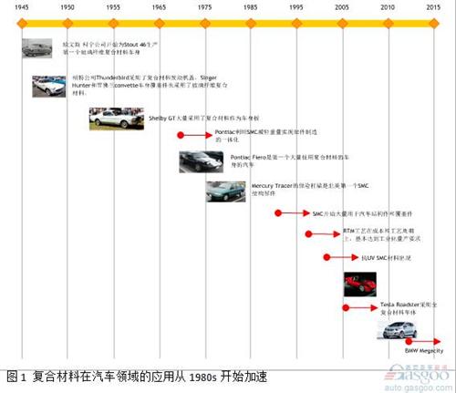 微课堂：高性能复合材料在汽车中应用（现场实录）