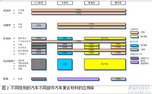 微课堂：高性能复合材料在汽车中应用（现场实录）