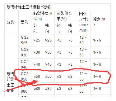 格栅参数