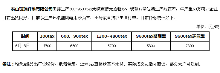 泰山玻纤最近价格