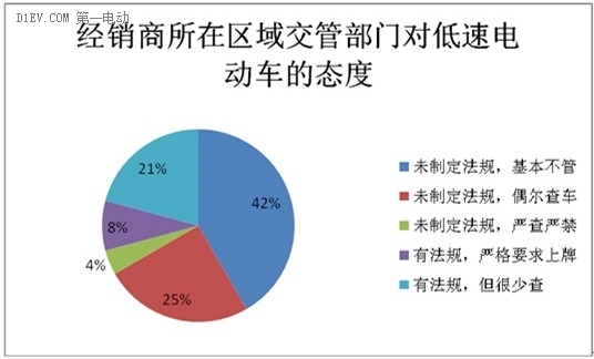 微型电动车市场调查：行业竞争激烈 鱼龙混杂