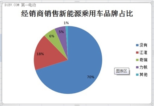 微型电动车市场调查：行业竞争激烈 鱼龙混杂