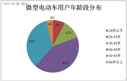 微型电动车市场调查：行业竞争激烈 鱼龙混杂