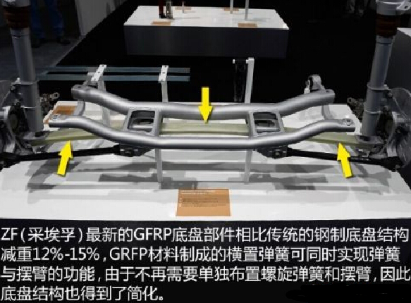 汽车轻量化