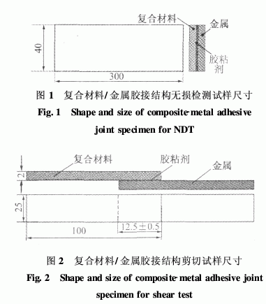 碳纤维对环氧树脂材料耐湿热老化影响图一