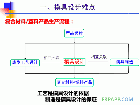 上海复合材料