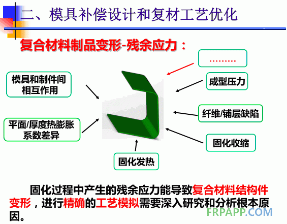 复合材料制品