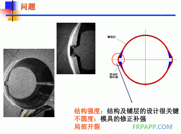 问题