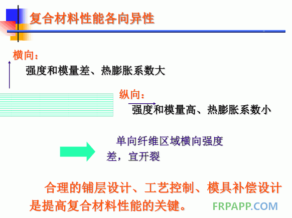 复合材料性能