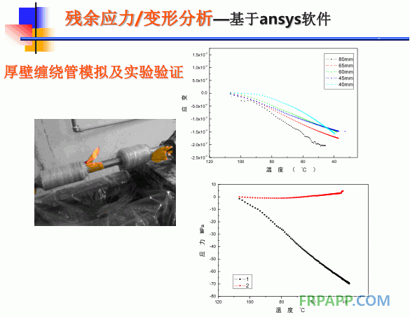 变形分析