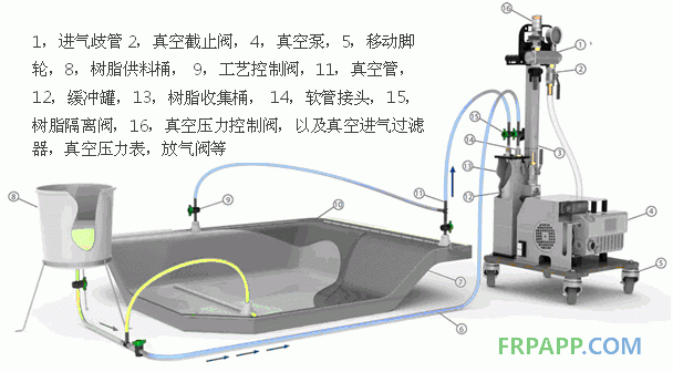 真空系统