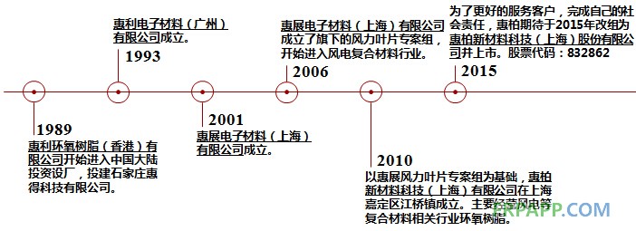 环氧树脂