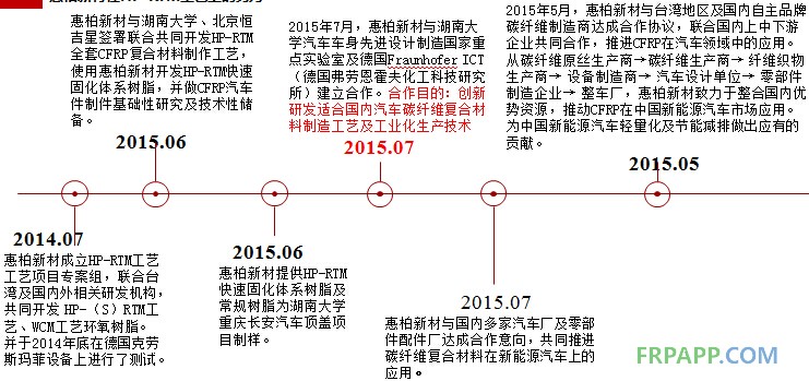 环氧树脂要求