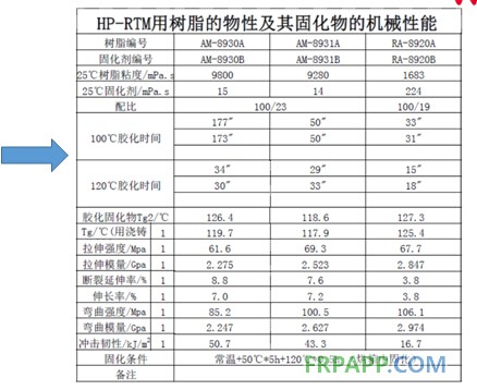 工艺用树脂